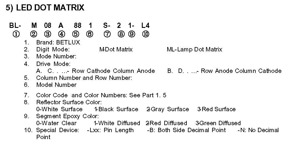led dot matrix display part no