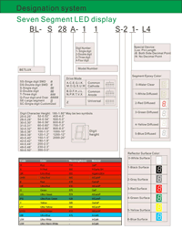 Part No of Seven segment LED display